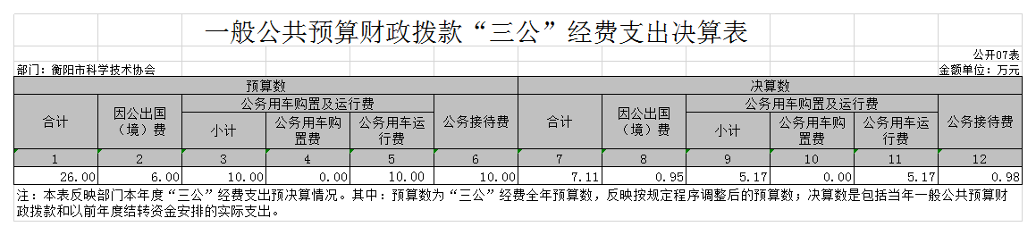 表7