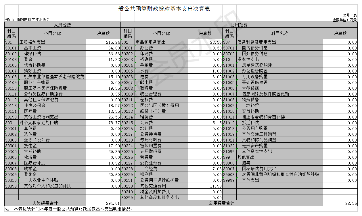 表6