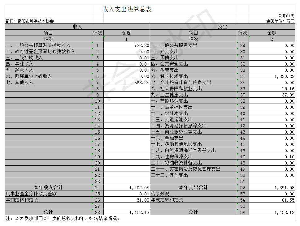 表1