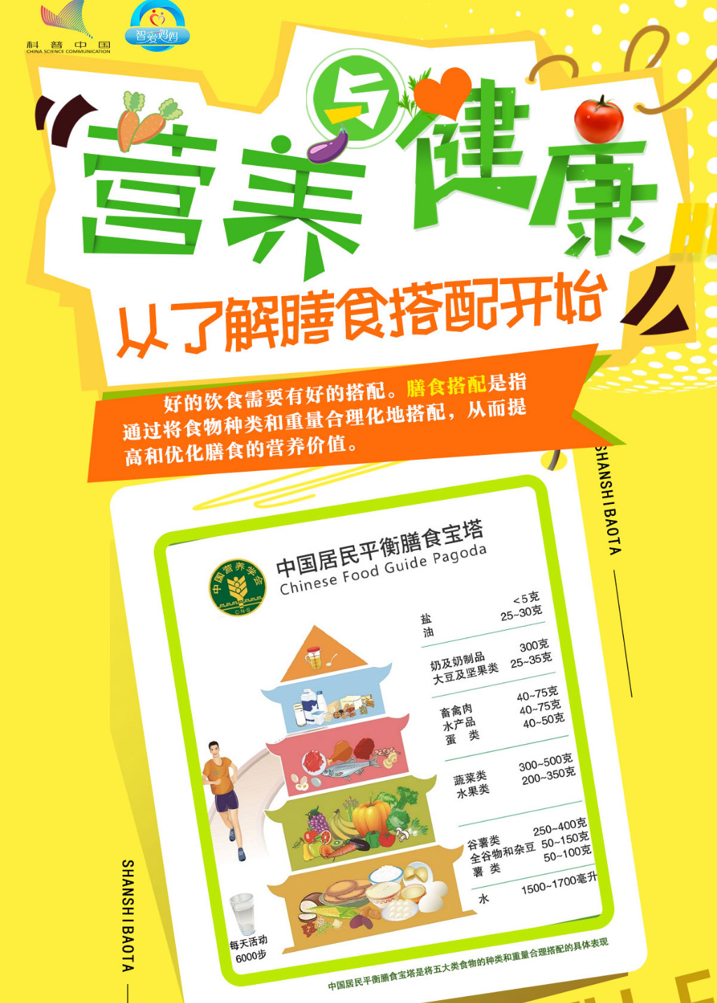 营养与健康，从了解膳食搭配开始